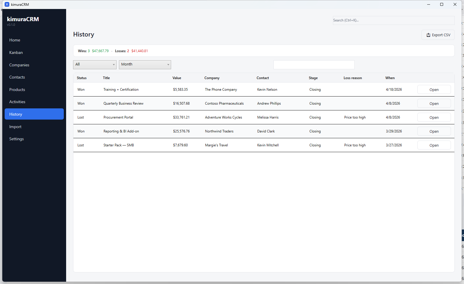Histórico de negócios ganhos e perdidos por período